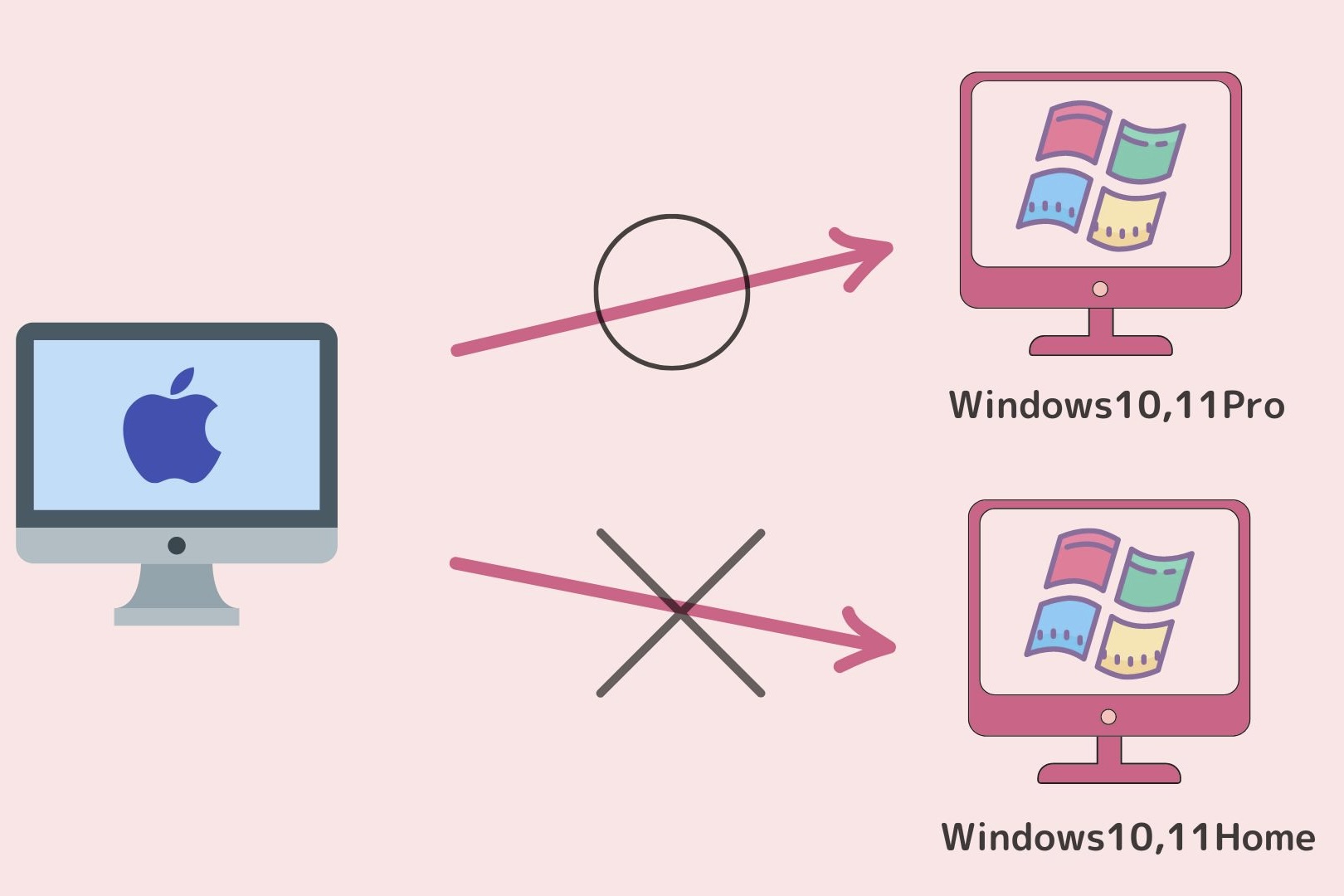 windows-home-remote-desktop