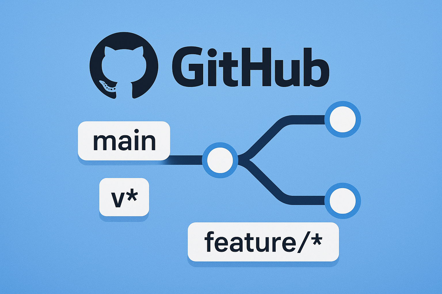 github-actions-auto-delete-feature-branch