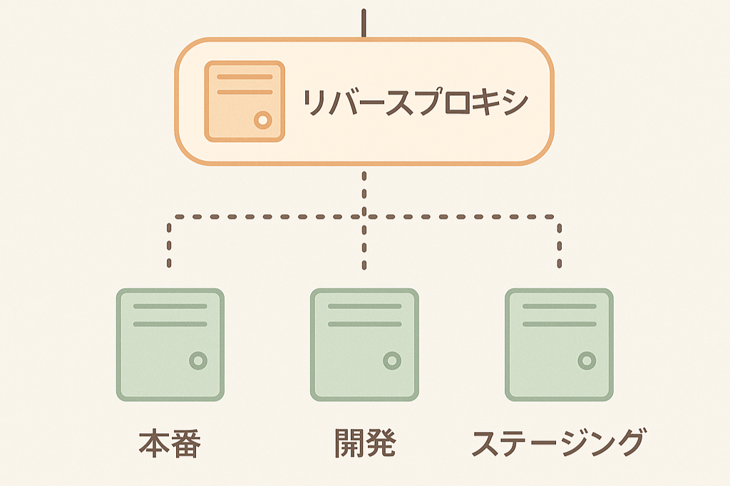 node-subdirectory